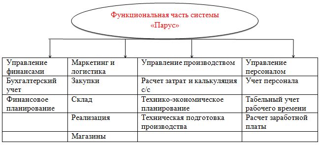 Реферат: Учёт, документальное оформление и порядок удержания из заработной платы